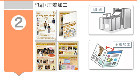 ����E�������H