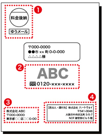 �T�[�r�X�����{���邽�߂̕����\�L